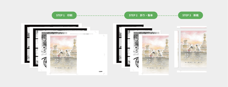 冊子印刷の工程