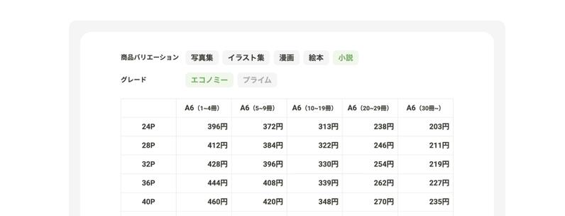 しまうま出版の料金表