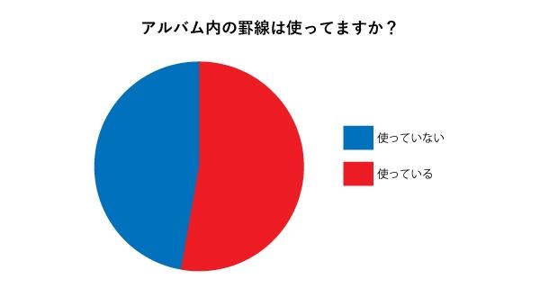 アルバム内の罫線は使ってますか？