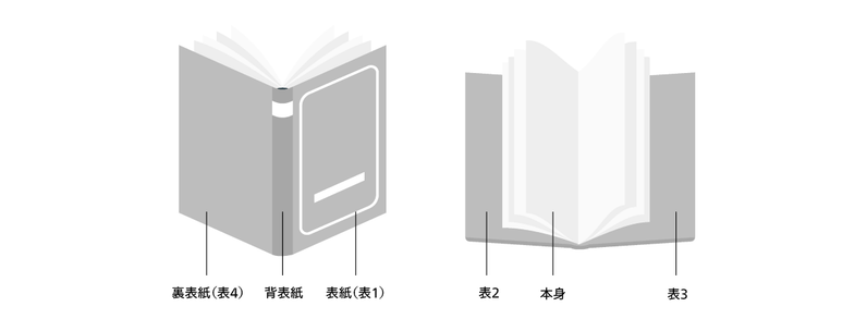 本のページ構成