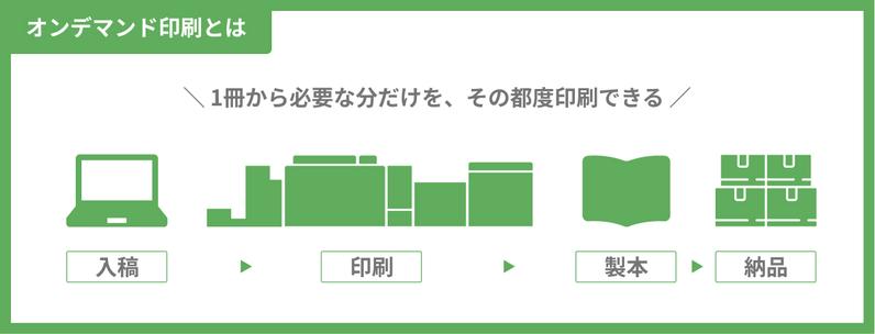 オンデマンド印刷とは・印刷の流れ