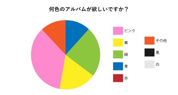 何色のアルバムが欲しいですか？