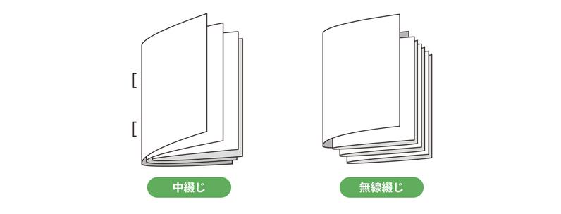冊子の綴じ方