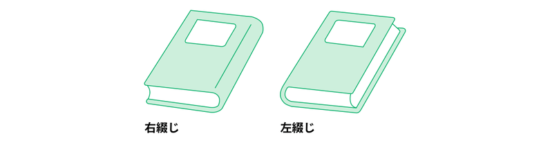 同人誌の綴じ方向